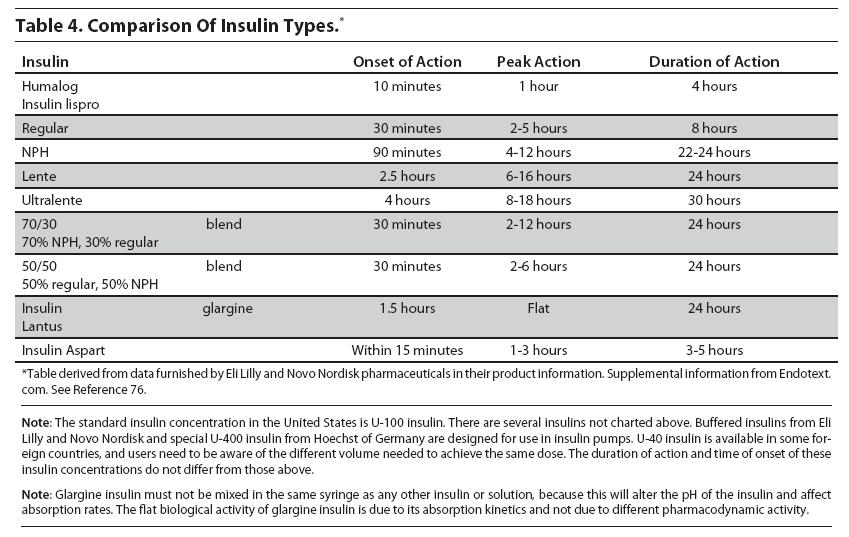 types of insulin covered by medicare What medicare part d covers